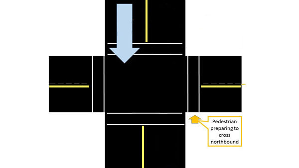 The pedestrian is standing in the SE corner facing to cross north (with the parallel street on the left).  The traffic is in the west side of the street, heading south.